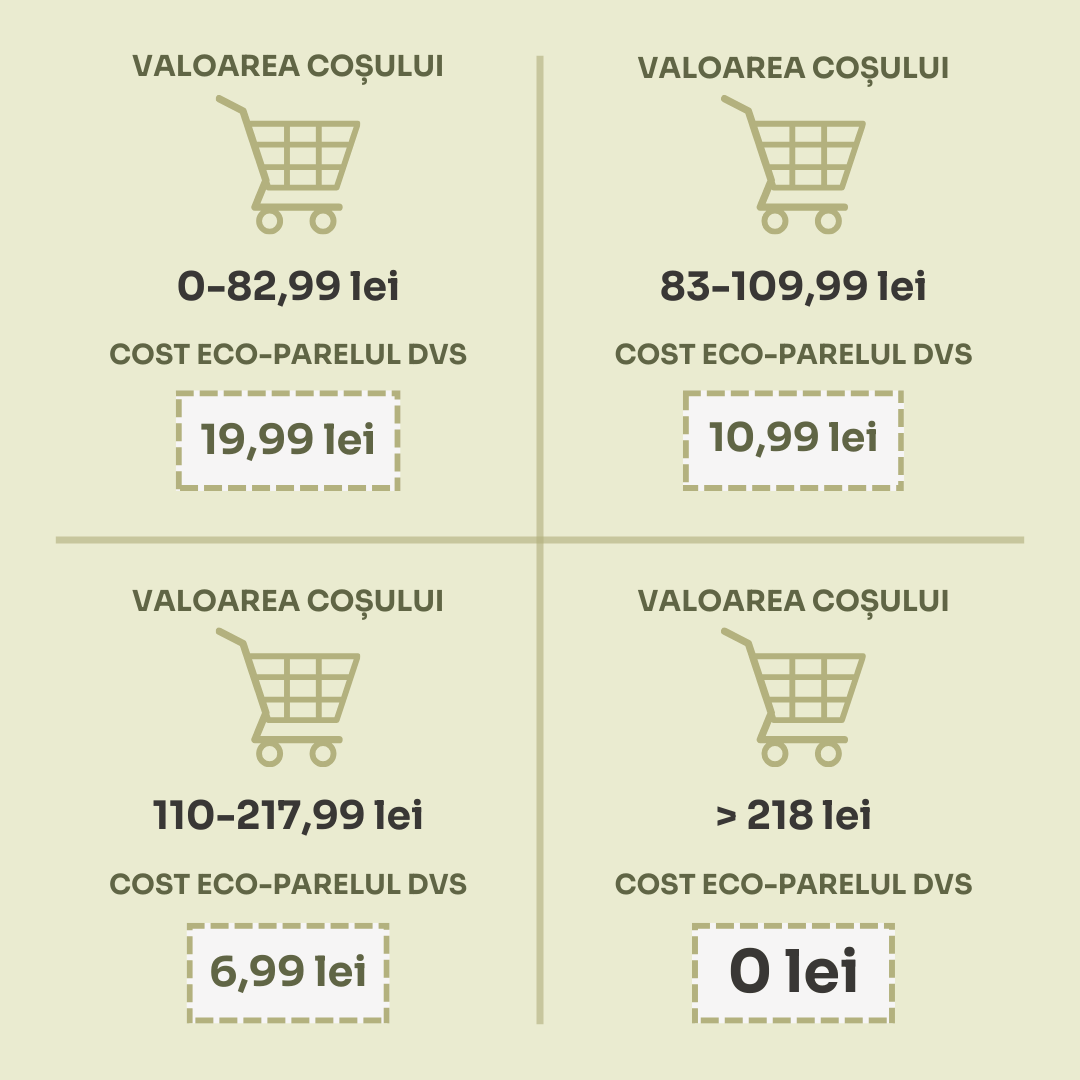 ekopaczka RO